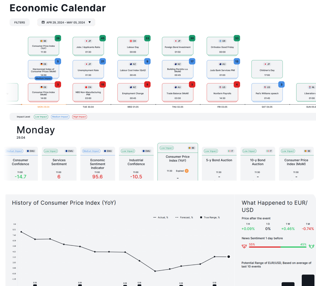 Economic calendar screen