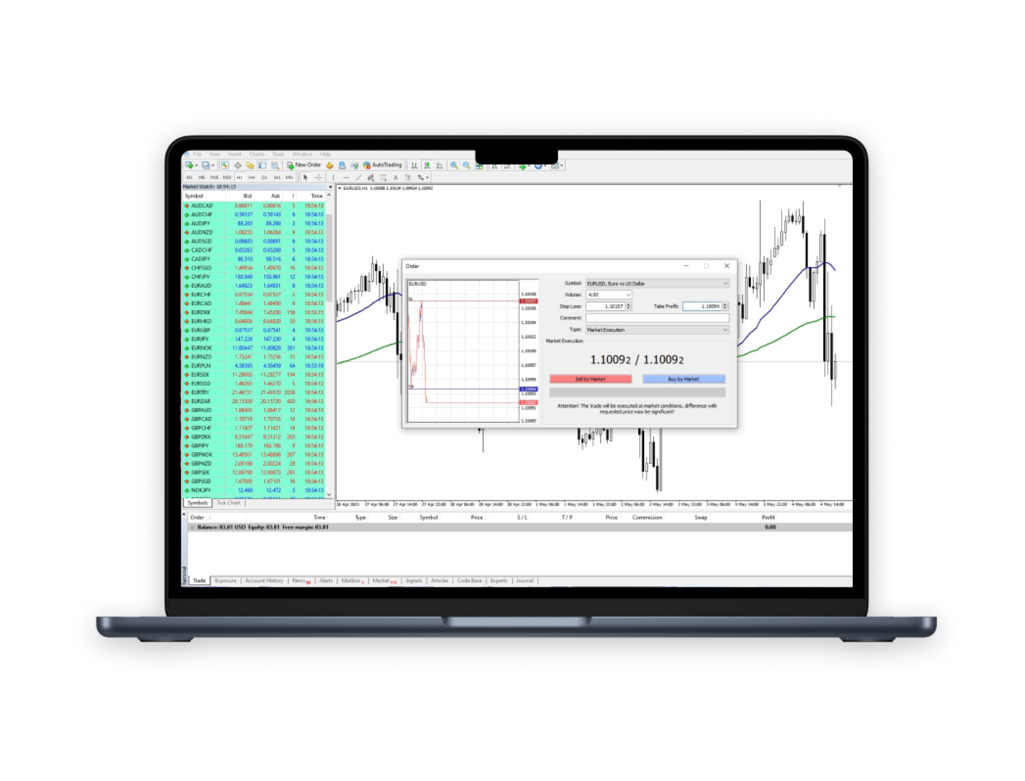 MetaTrader 4 platform