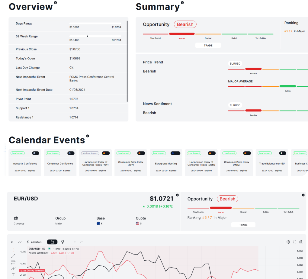 Analytics overview screen