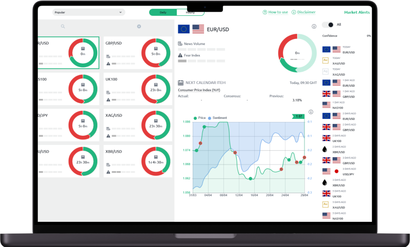 Trading terminal screen